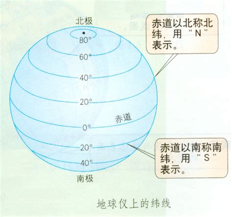 緯度是直的還是橫的|緯度